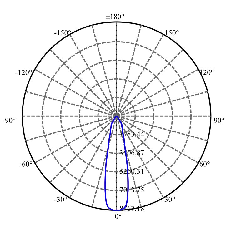 Nata Lighting Company Limited - Aluminium Reflector